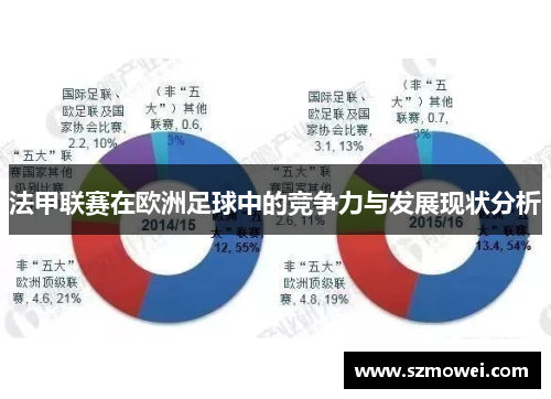 法甲联赛在欧洲足球中的竞争力与发展现状分析 法甲联赛在欧洲足球中的竞争力与发展现状分析