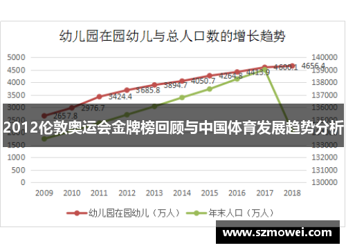 2012伦敦奥运会金牌榜回顾与中国体育发展趋势分析