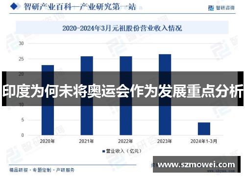 印度为何未将奥运会作为发展重点分析