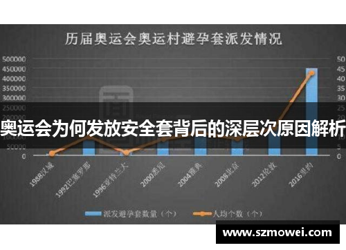奥运会为何发放安全套背后的深层次原因解析